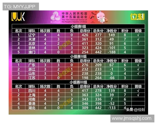 篮球比赛经验排行榜揭晓北京篮球队荣登第六名引发热议 篮球比赛经验排行榜揭晓北京篮球队荣登第六名引发热议