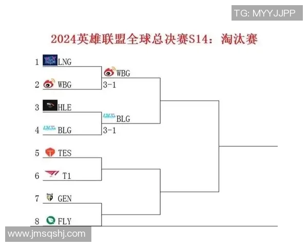 英雄联盟比赛经验排行榜:BLG位居第4名_1 英雄联盟比赛经验排行榜:BLG位居第4名_1